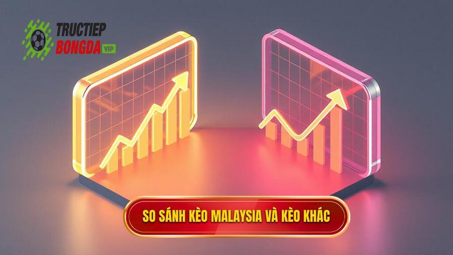 Bảng so sánh giữa kèo Malaysia và các loại kèo phổ biến khác