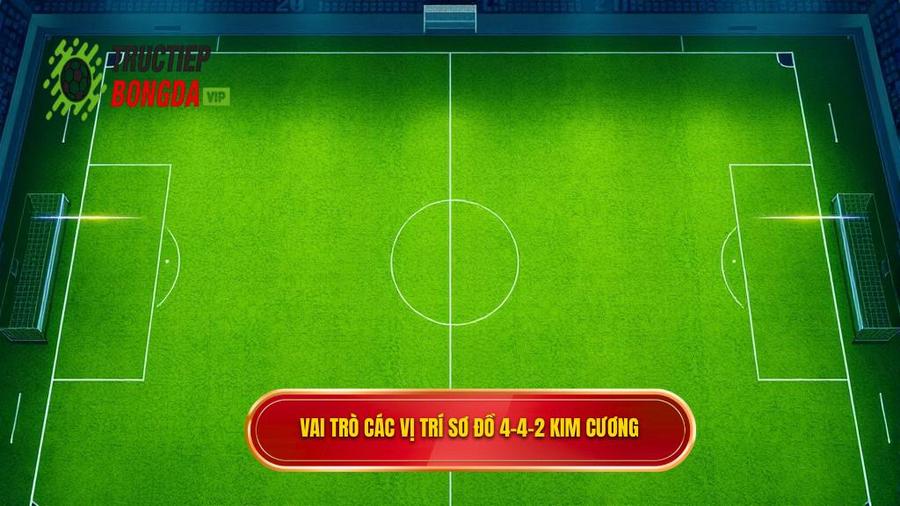 Vai trò của từng vị trí trong sơ đồ 4-4-2 kim cương